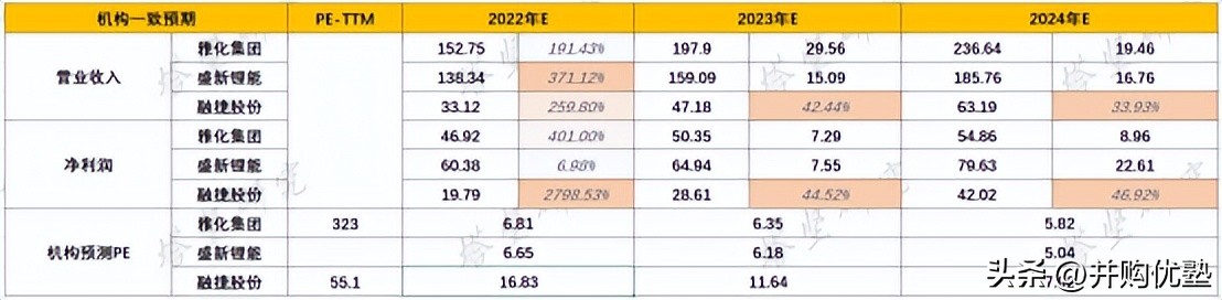 并购优塾核心产品,并购新能源