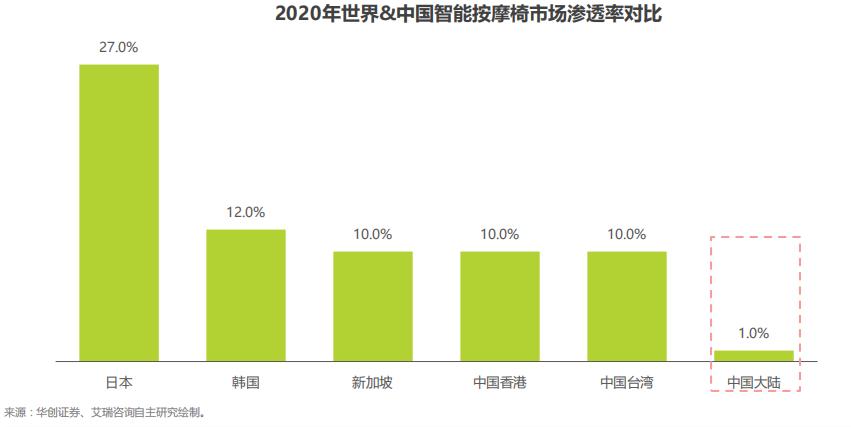 日本三洋按摩椅,日本松下按摩椅哪个型号好
