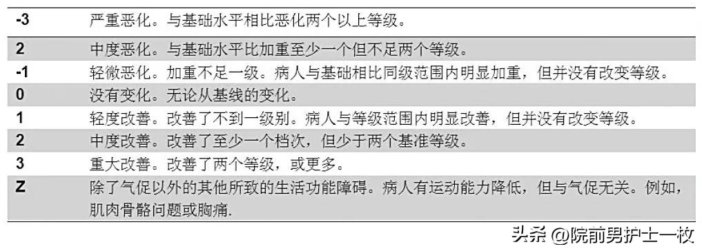 严重呼吸困难如何紧急救治,呼吸困难病人解除痛苦方法