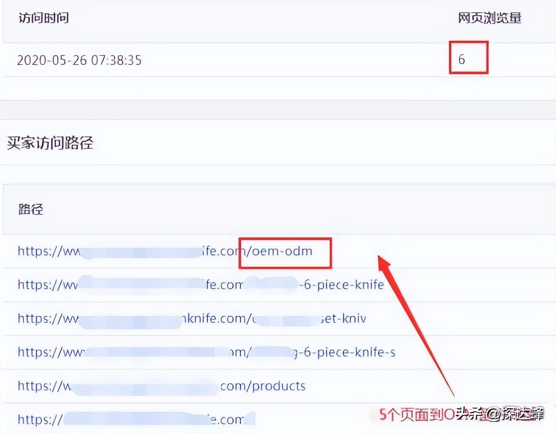 外贸商业模式引流,外贸销售模式新套路