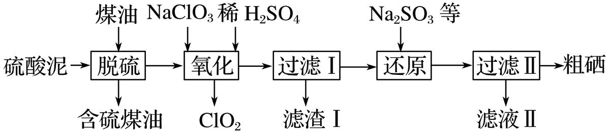 化学无机化工流程题考点,化学化工流程解题技巧选修一