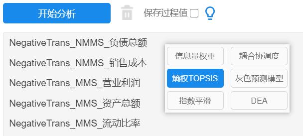 topsis熵权法毕业设计,topsis熵权法分析数据