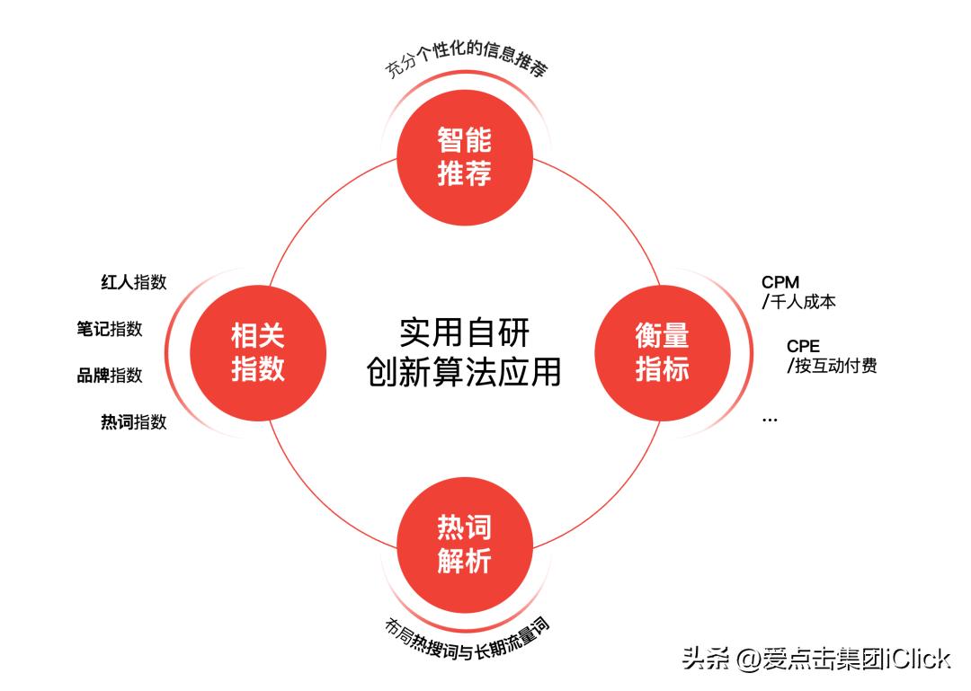爱点击真的能挣钱吗,爱点击跨界合作