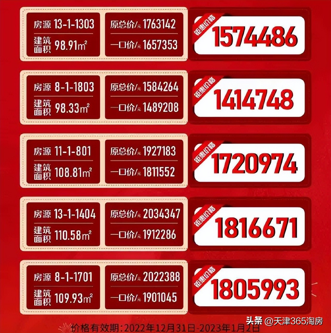 新年降价楼盘一览表,楼市热门楼盘降价