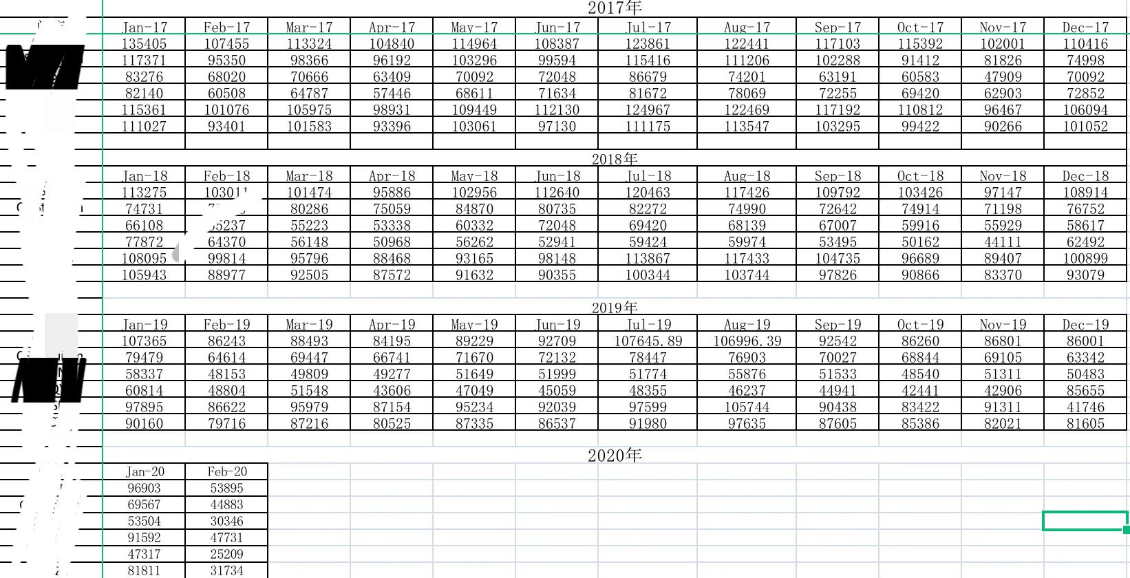 在家乐福工作十五年的老员工,谈谈老东家。