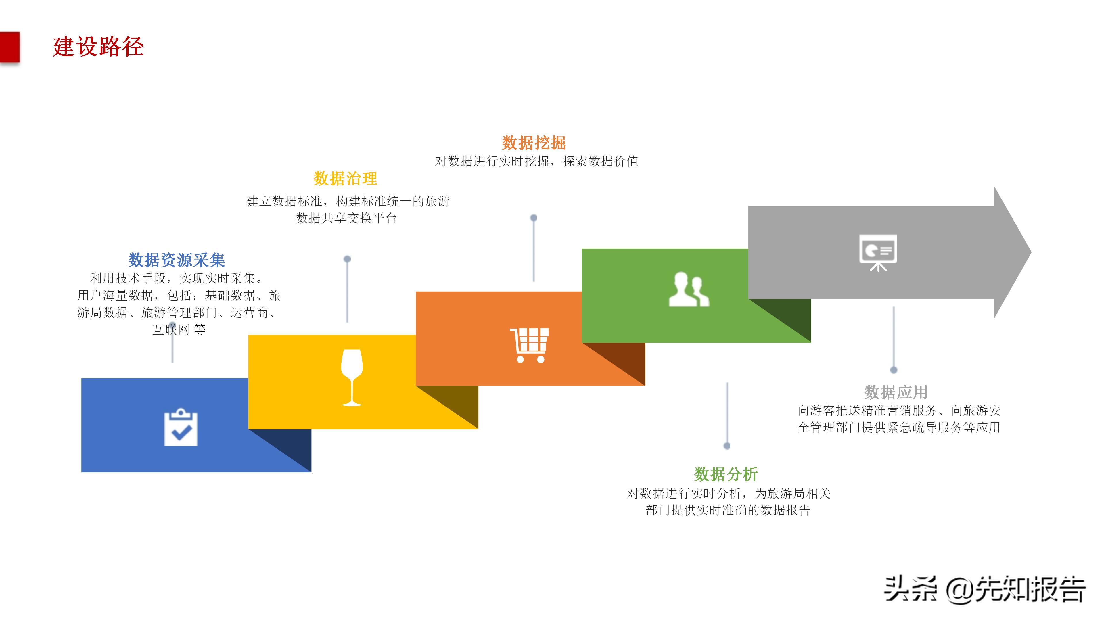 智慧旅游大数据采集,旅游管理智慧旅游大数据