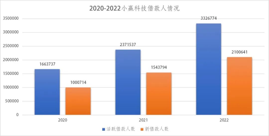 营收大幅下降但利润增长是利好吗,营收下降但利润增长是利好吗