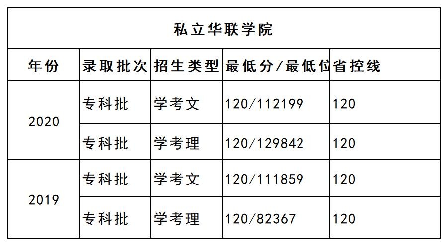 广州大学城推荐大学,广州大学城风景最好的学校