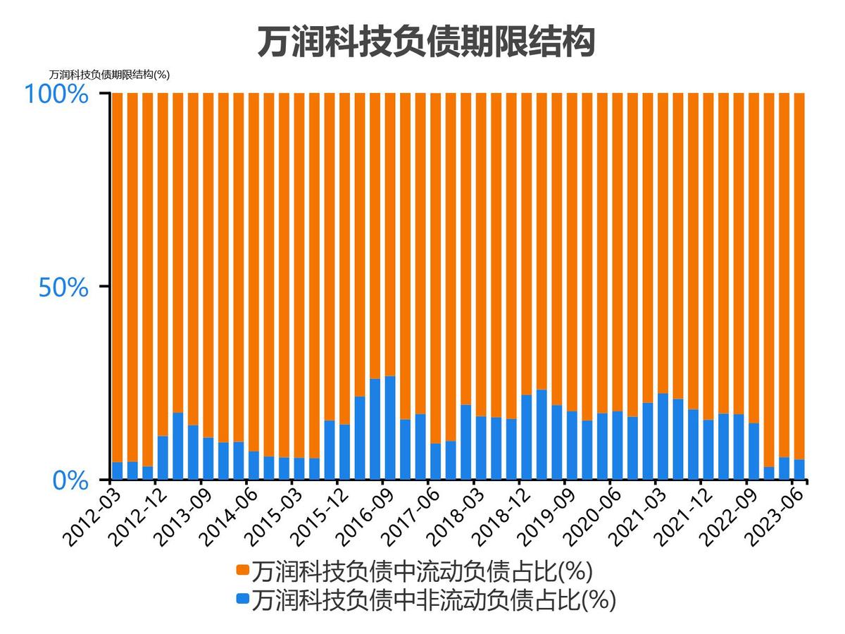 万润科技财务分析报告2018,万润科技一季度净利润4000万