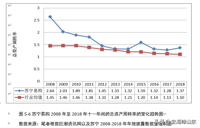 ip苏宁易购,苏宁o2o模式受热捧