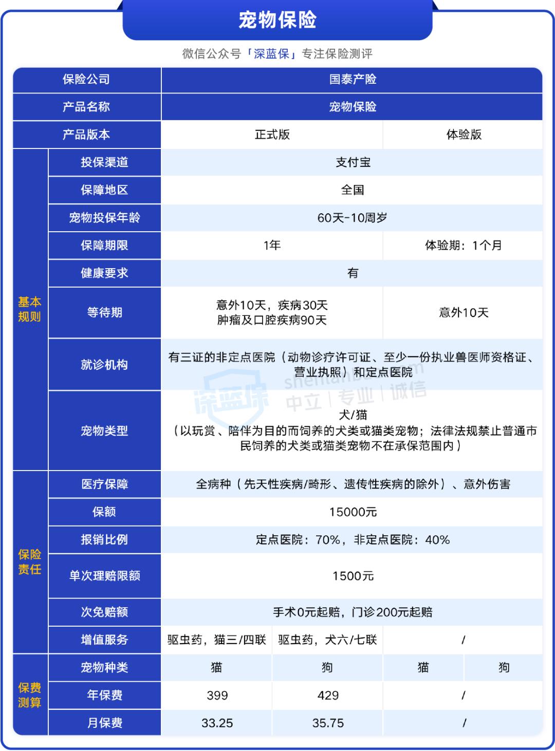 支付宝老人保险哪些值得买,微信支付宝保险哪个值得买