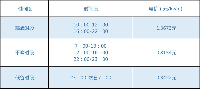 某制药企业空调电费节省75%，凭什么？