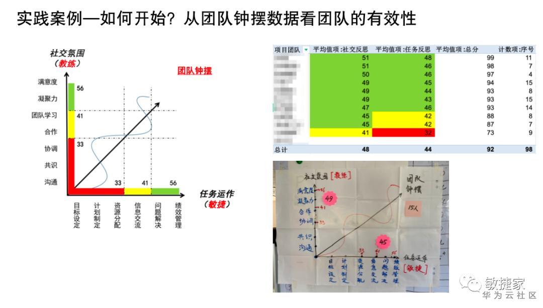 敏捷转型scrum,敏捷转型最大的障碍