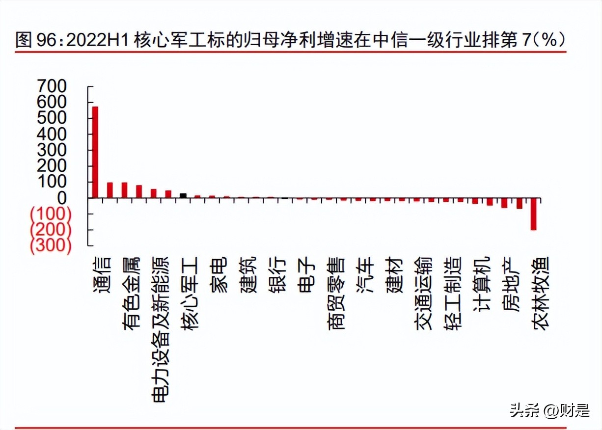 制造业2023年投资策略,科技制造行业2022年投资策略