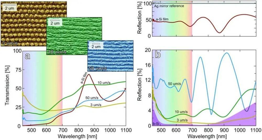 氮气中钛的脉冲Nd:YAG激光辐照如何形成TiN涂层
