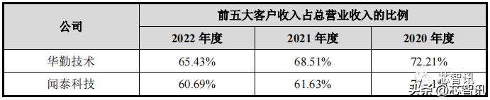 龙旗科技上市首日涨幅限制,龙旗电子和小米