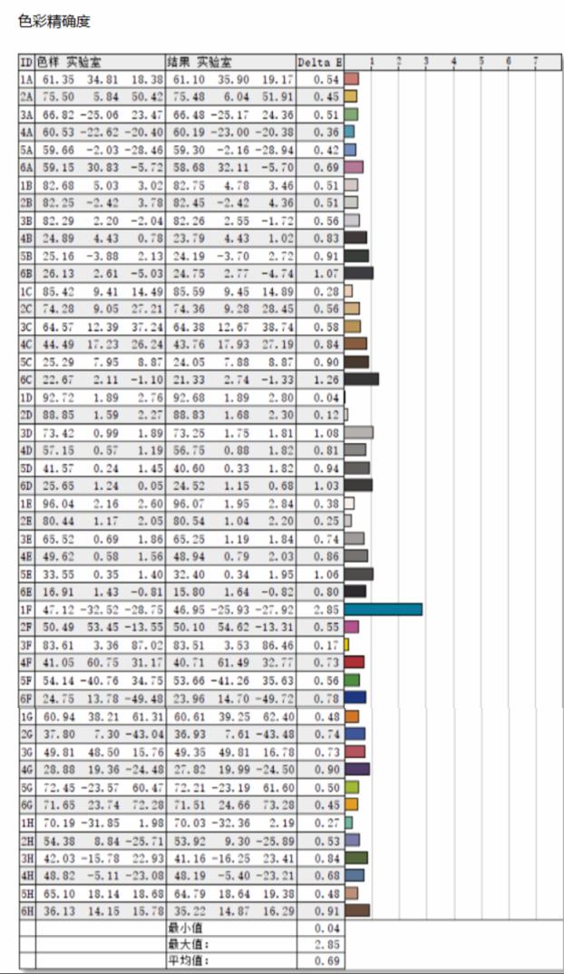 优派vx2762显示器测评,优派显示器vx27812k240hz