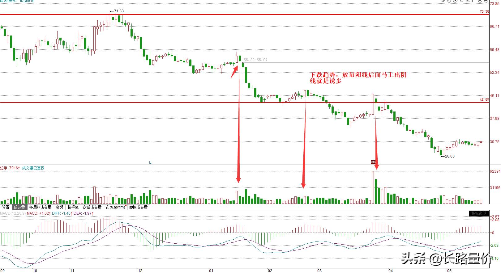 个股业绩预增股价不涨反跌怎么办,大盘下跌为什么个股涨不起来