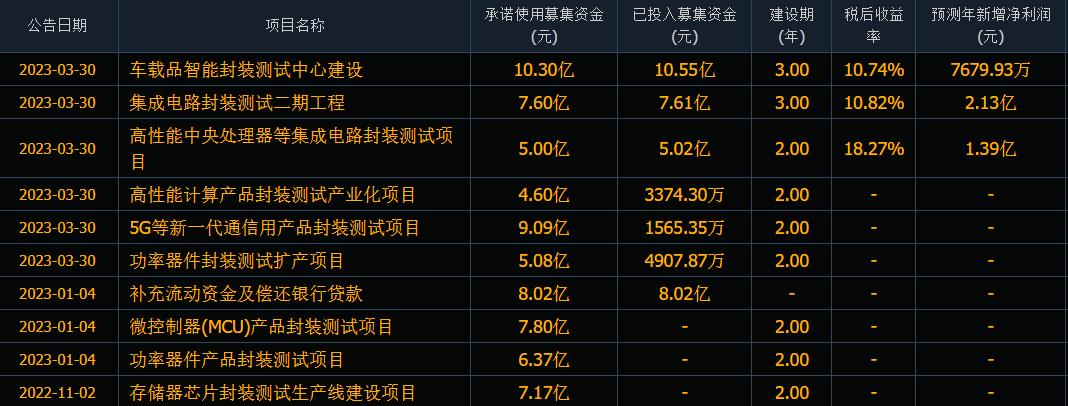 通富微电oa服务器,通富微电st了吗