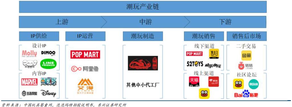 潮玩是真的吗,潮玩是艺术还是智商税