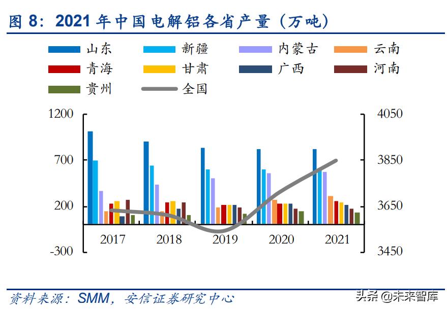 电解铝行业新发展理念,未来十年电解铝行业现状