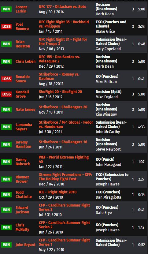 ufc271赛前,UFC287赛前分析