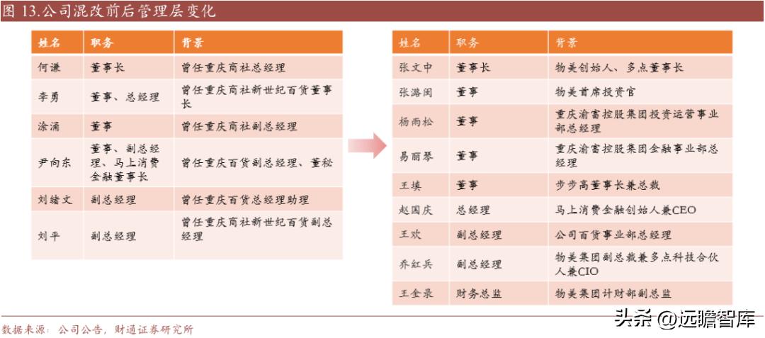重庆百货转型,重庆百货转型升级