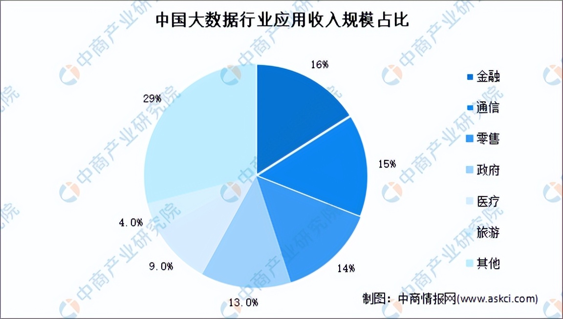 新趋势赛道,新赛道新机遇新发展