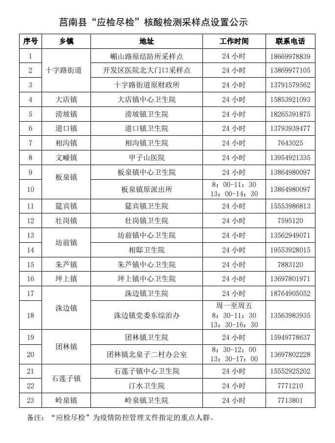 报备湖北,报备信息通知