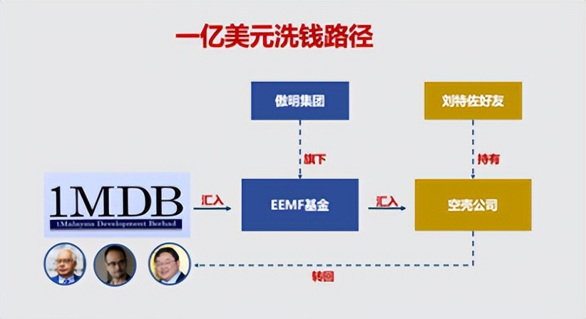 刘特佐为什么能贪马来西亚那么多钱？