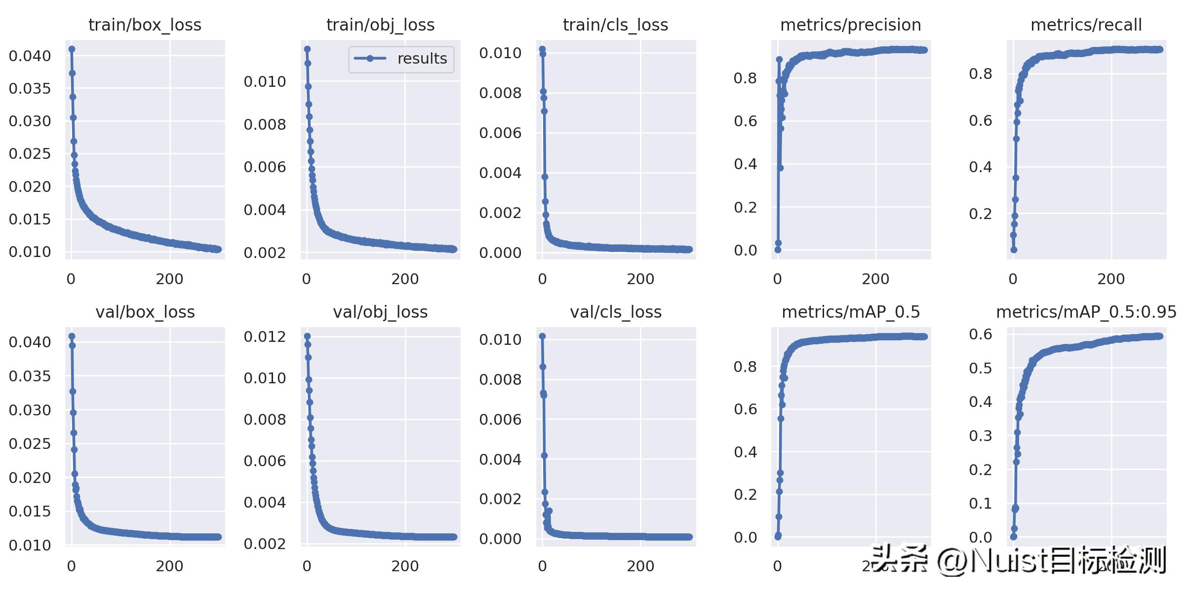 yolov5改进算法,yolov5是什么