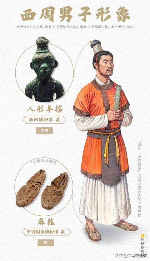 中国传统服饰的演变科普,中国服饰从古至今的演变过程