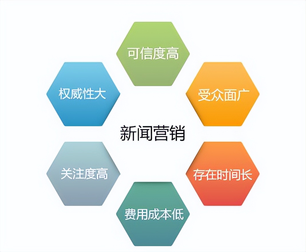 媒介推广策略,媒介营销方法论