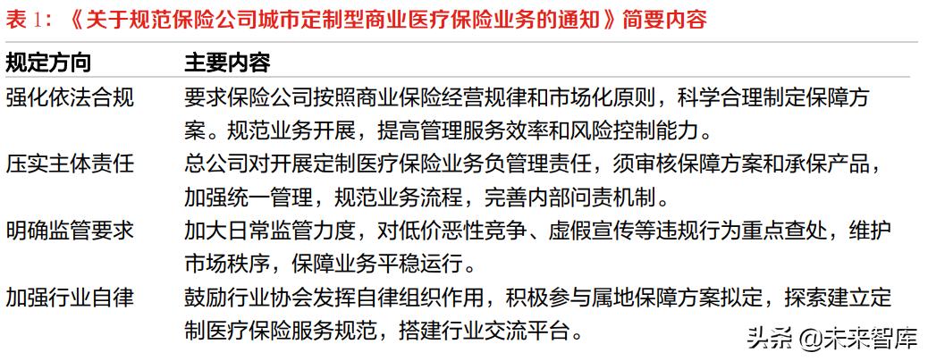 保险公司普惠金融推进月总结报告,保险普惠金融行业趋势
