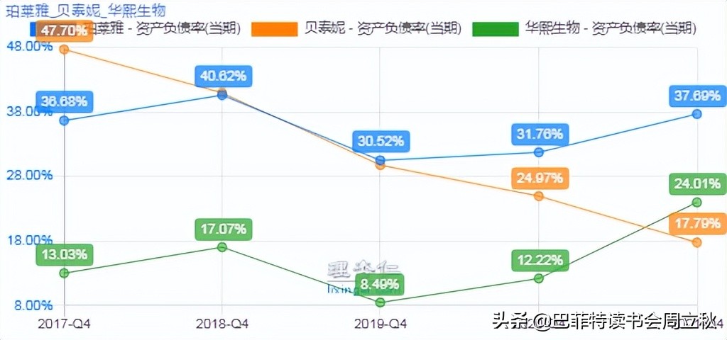 透过危机,复盘国货珀莱雅的成长逻辑