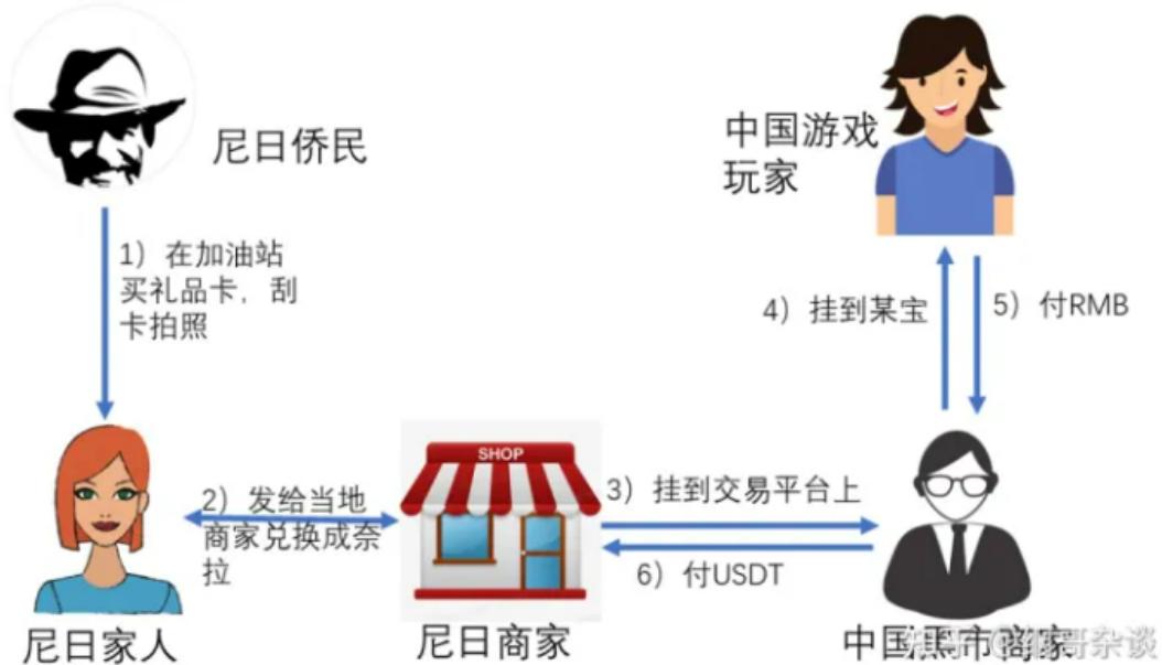 国外香草卡是什么卡,香草卡礼品卡使用