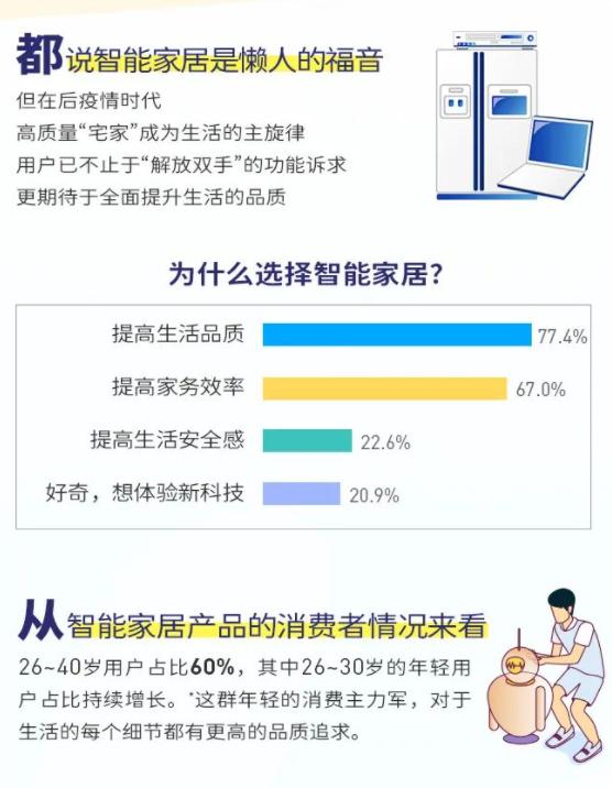 智能家居到底是什么样子的,年轻人对智能家居的需求