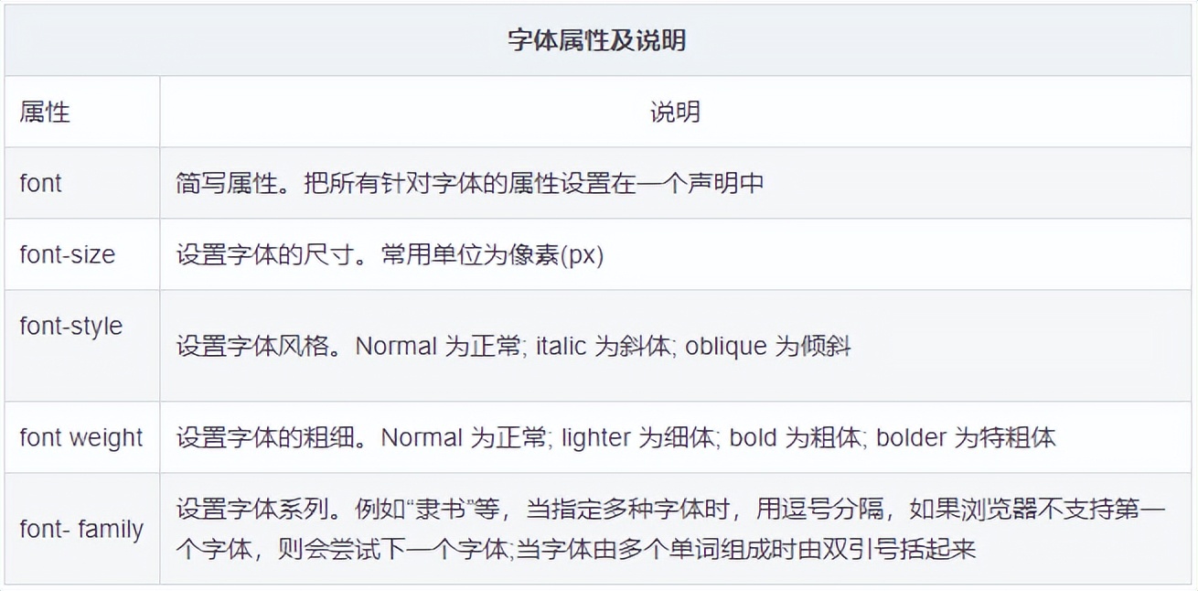 web前端css框架有哪些,前端课程入门之css基础