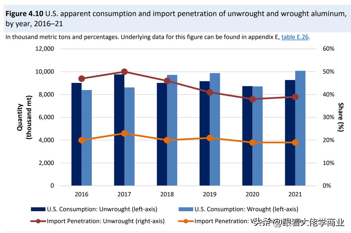 2018年美国对华贸易战的主要手段,美国对华调查报告