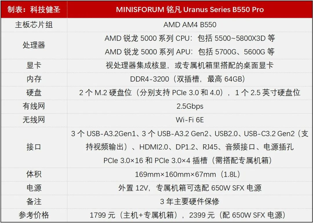 铭凡b550pro怎么加装内存,铭凡b550pro全面解读
