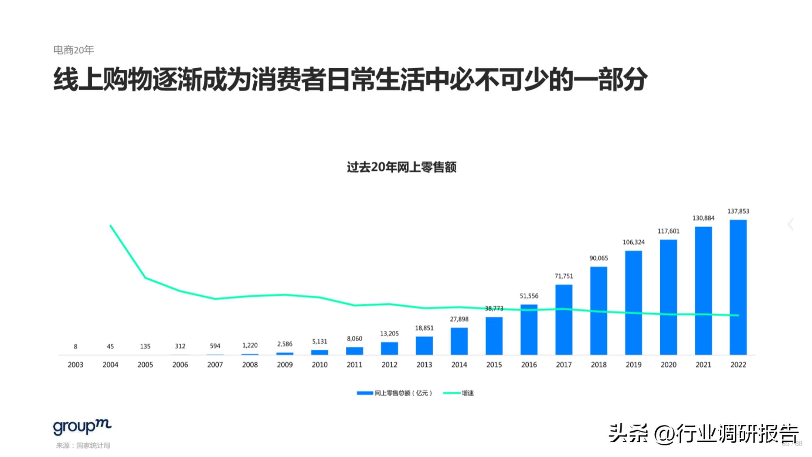 618电商趋势分析,2023年电商618生态洞察报告