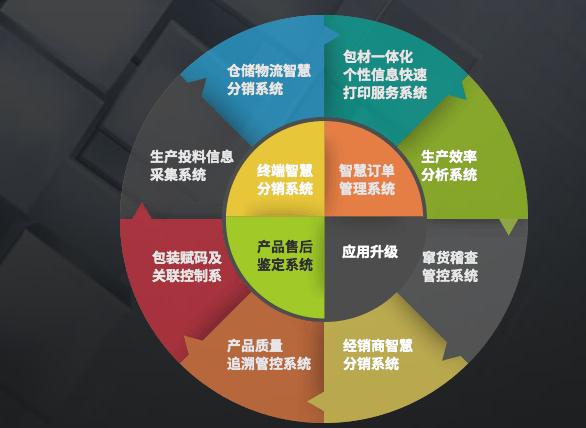 奶粉二维码追溯管理，树立了良好的企业公信力