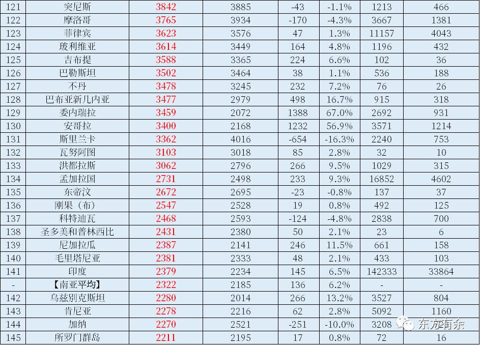 2022年中国gdp占美国gdp的多少,2022年中国gdp和美国gdp对比