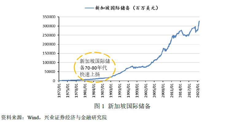 新加坡政府投资公司在中国的投资,新加坡政府投资公司相关书籍