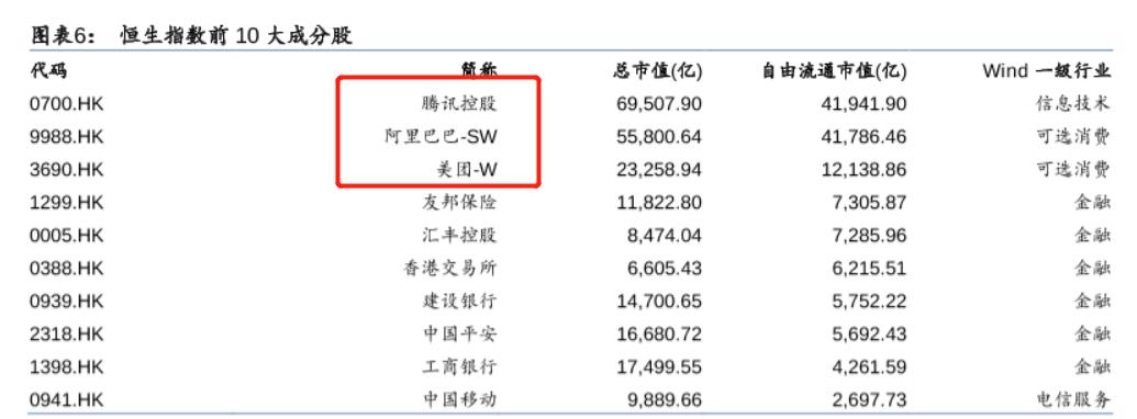 定投恒生指数还是纳斯达克指数,定投选恒生指数还是恒生科技指数