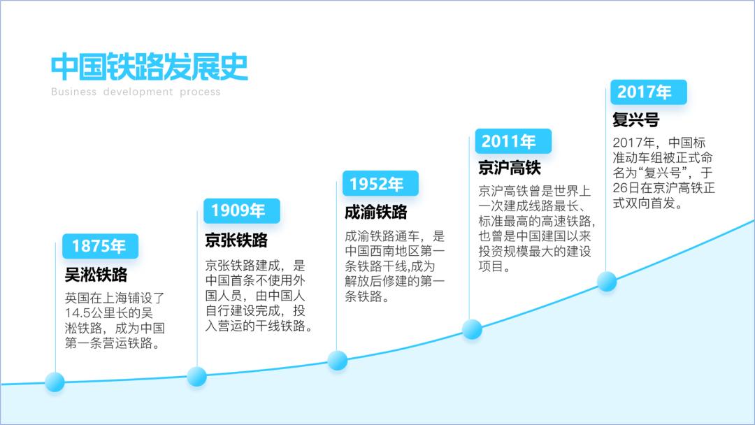 年度大事件回顾ppt时间轴,PPT时间轴怎么做高级