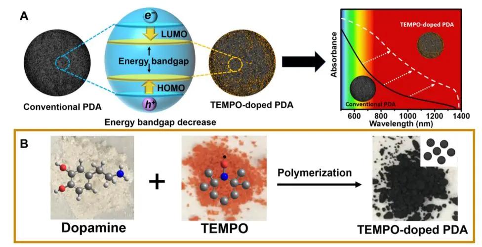 镍氢电池在新能源汽车的应用现状,镍镉电池能作为新能源动力电池吗
