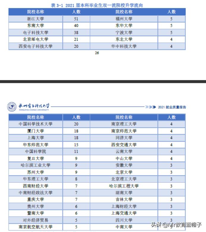 杭州电子科技大学2024就业,杭州电子信息工程专业就业前景