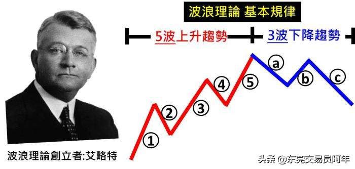 股票技术分析是骗人的吗,股市任何的技术分析都是徒劳的