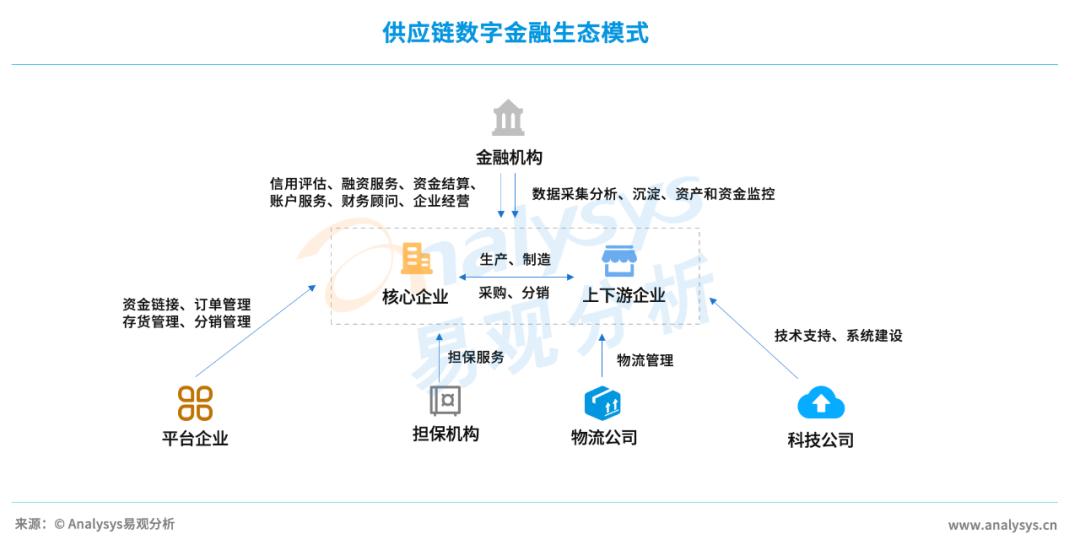 中国金融科技生态白皮书2023,中国金融科技发展报告2022